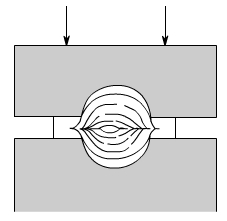 金属加工成型的基础知识-华体网页版页面登录-华体(中国)