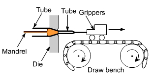 钣金加工中什么是模锻？-华体网页版页面登录-华体(中国)