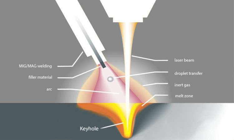 现代激光焊接的工作原理-华体网页版页面登录-华体(中国)